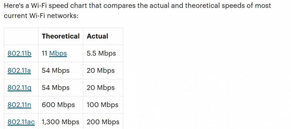 wifi-speed.JPG
