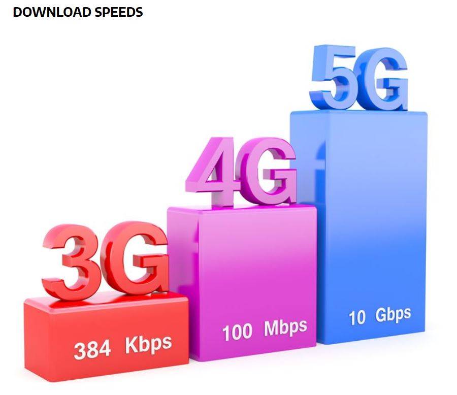 5G-speed.JPG