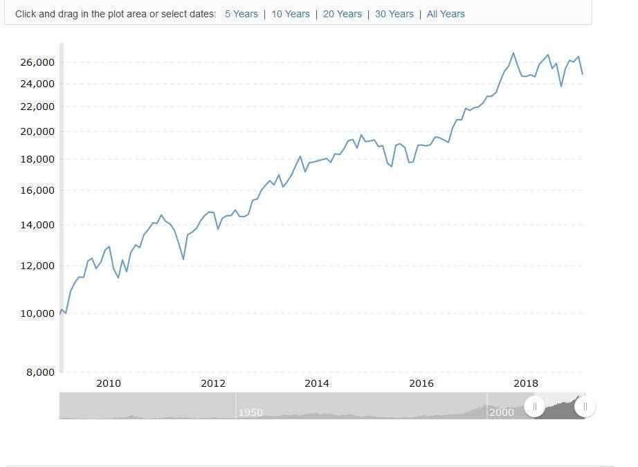 dowjones.JPG