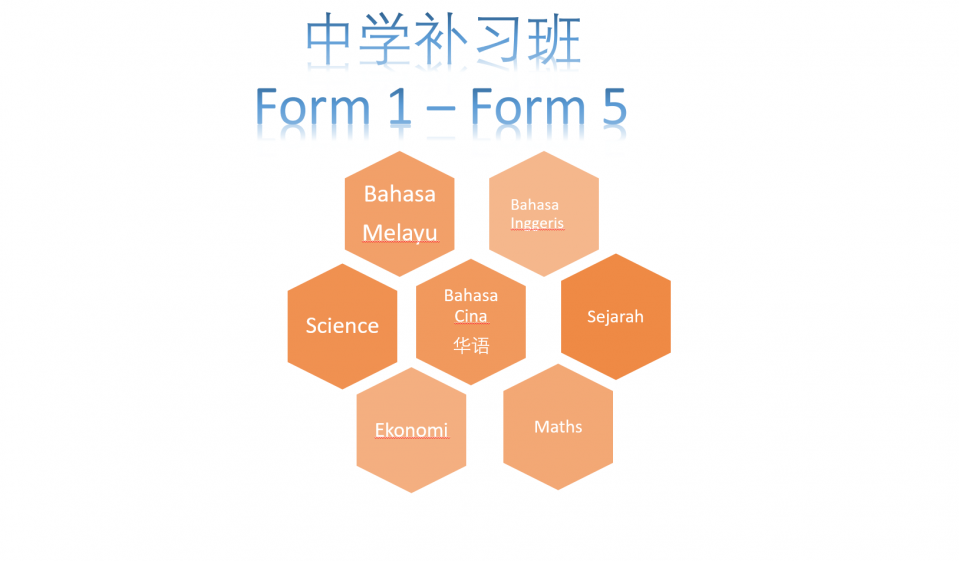 PT3 & SPM 补习班