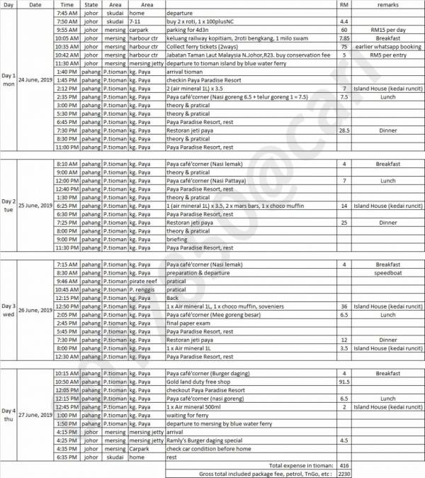 tioman itinerary copy01.jpg