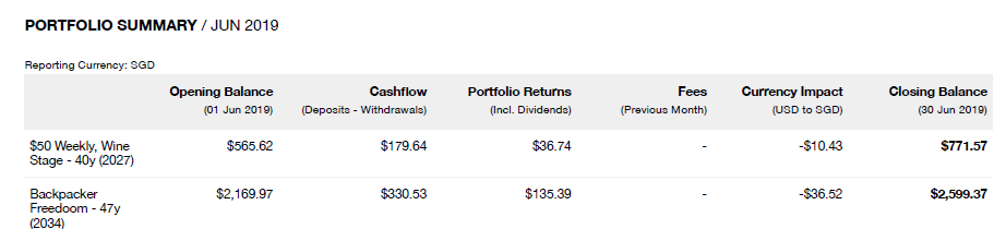 02 sa portfoliosum