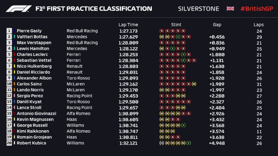 silverstone FP1.jpg