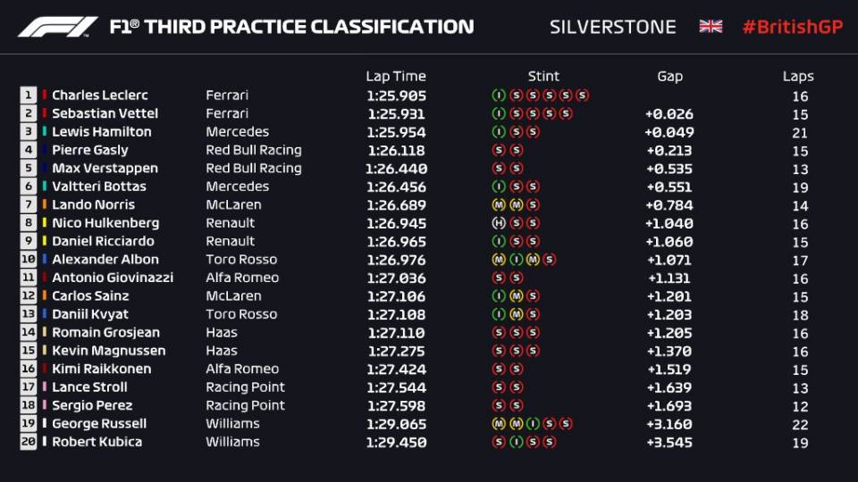 silverstone FP3.jpg