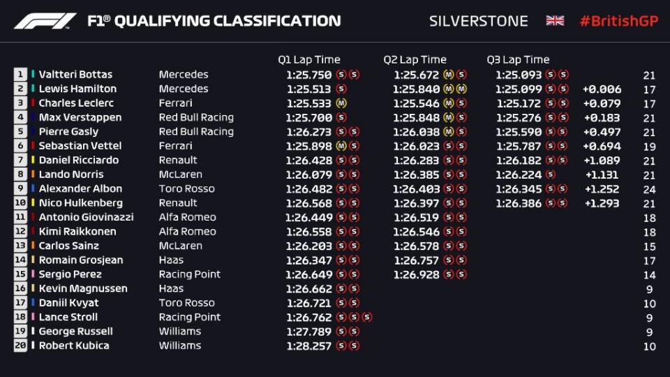 silverstone Qualifying.jpg