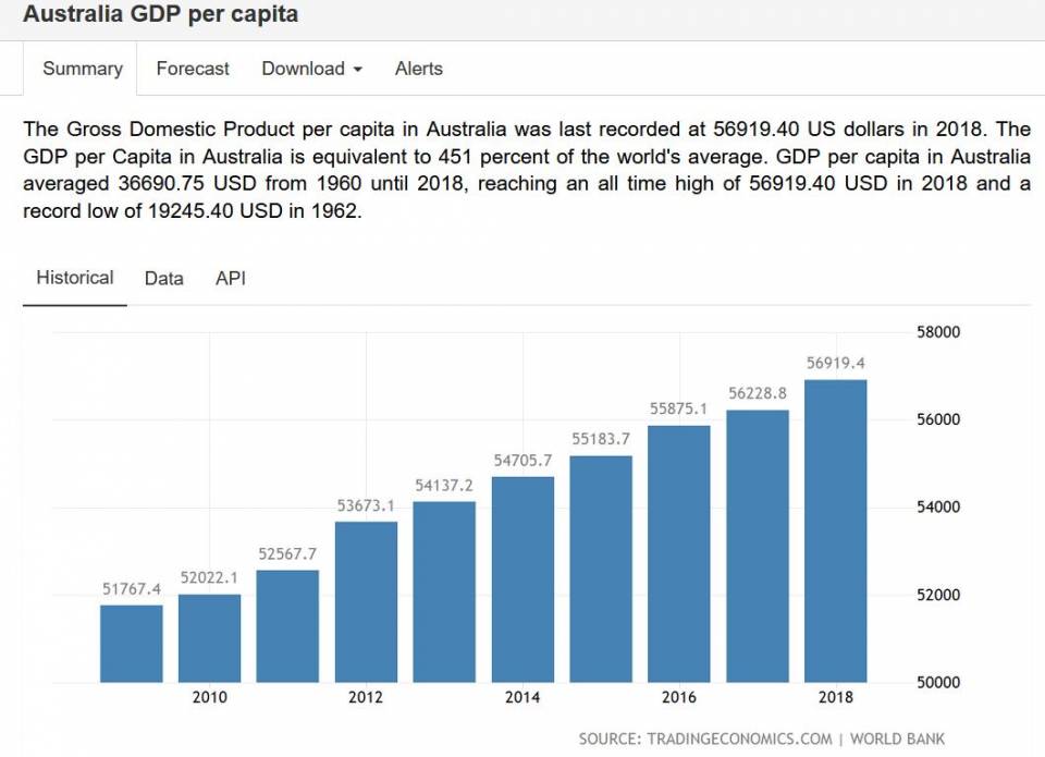 autstralia-gdp-001.JPG