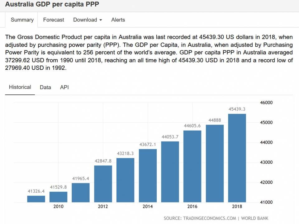 autstralia-gdp-002.JPG