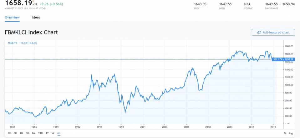 klci.JPG