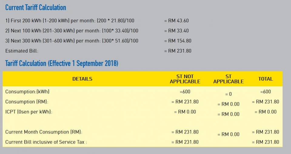 tnb-malaysia.JPG