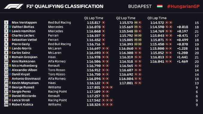 hungary qualifying.jpg