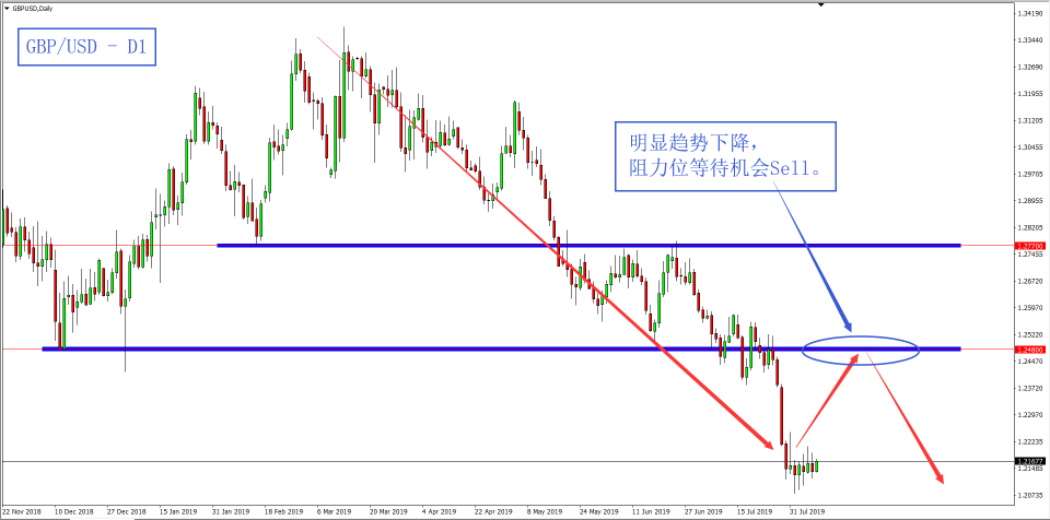 08/8/2019-GBPUSD-D1