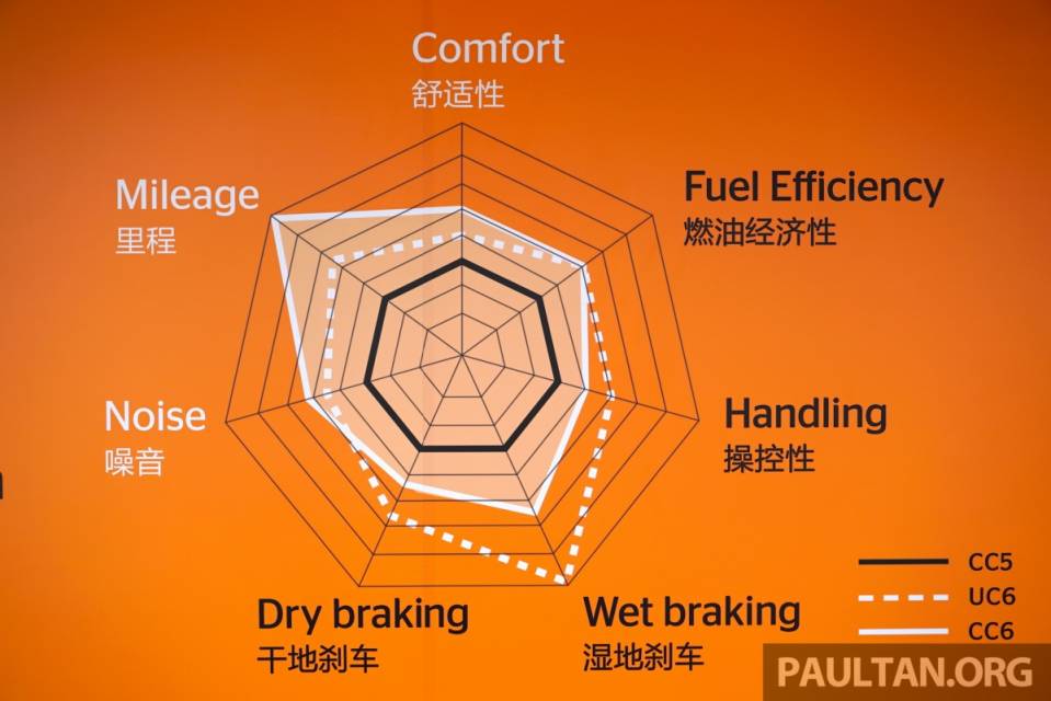 Continental-CC6-and-UC6.jpg