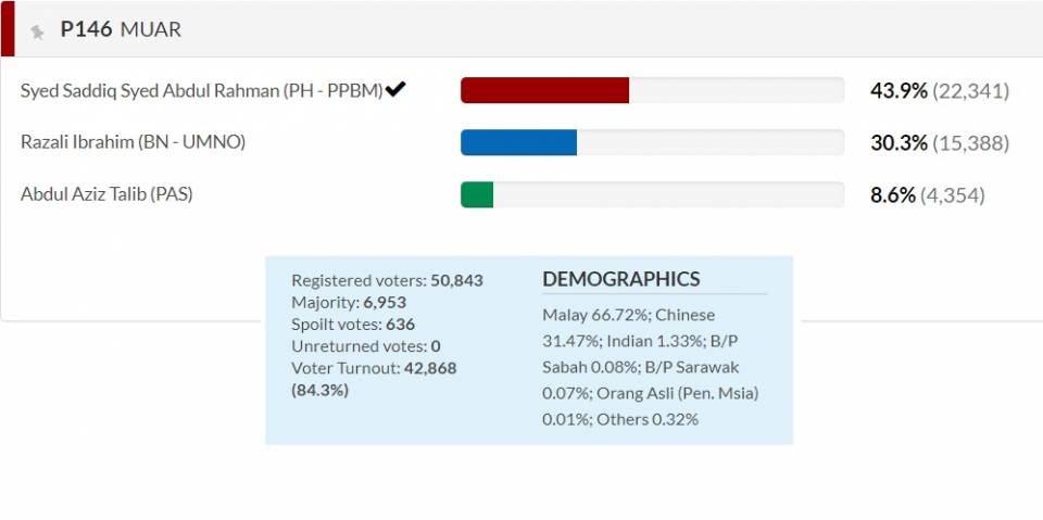 P146 Muar.jpg