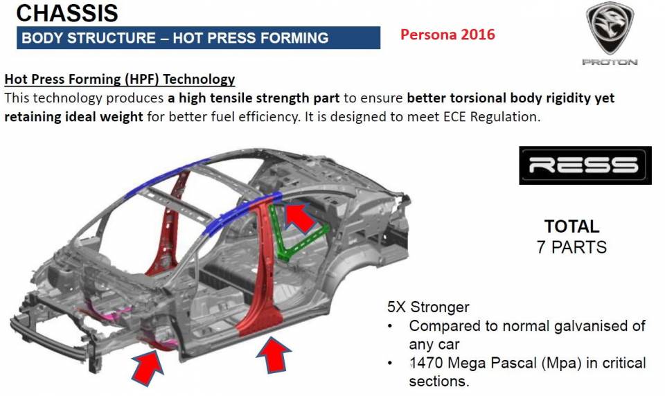 Persona HPF1