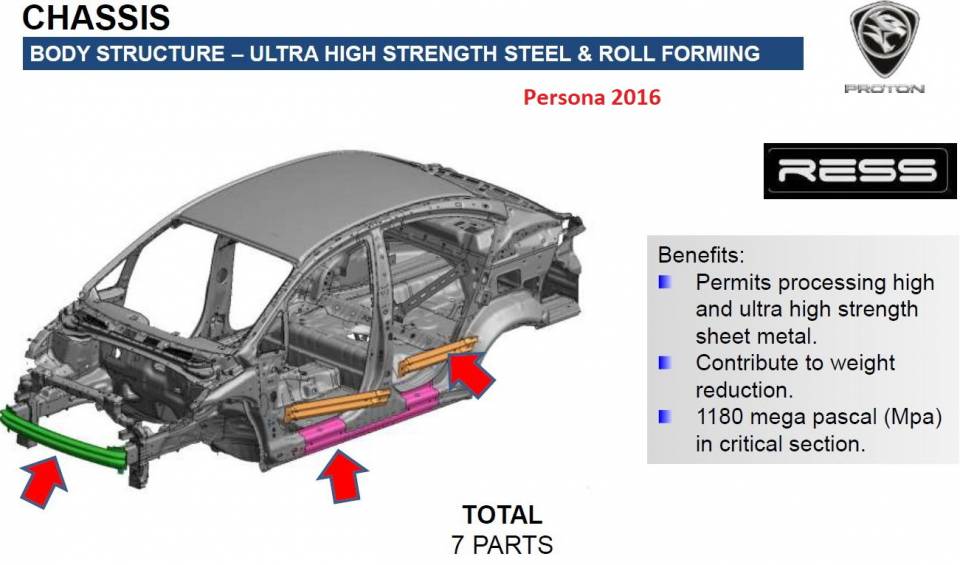 Persona HPF2