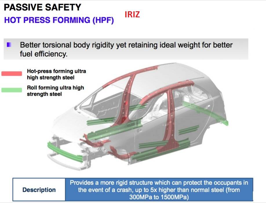 Iriz HPF1