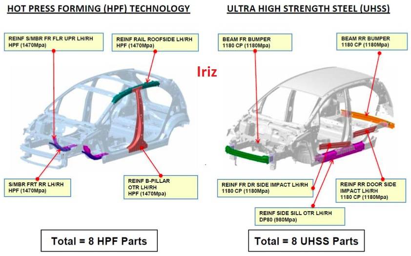 Iriz HPF2