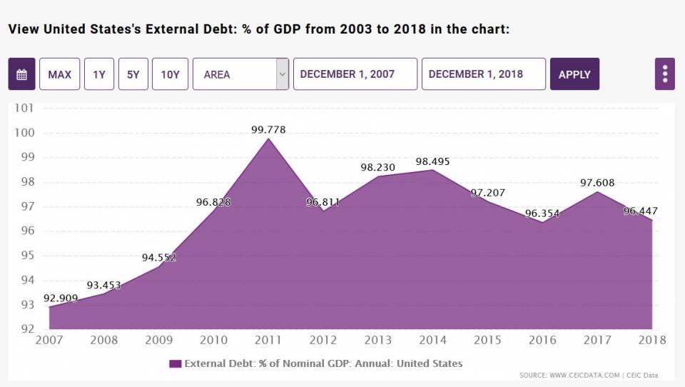 us-househol-debt.JPG