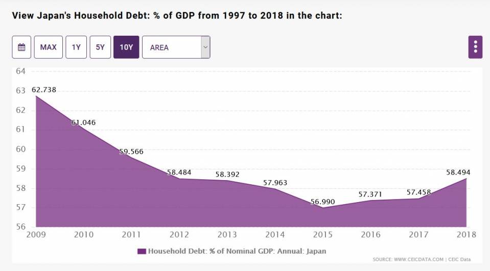 japan-househol-debt.JPG