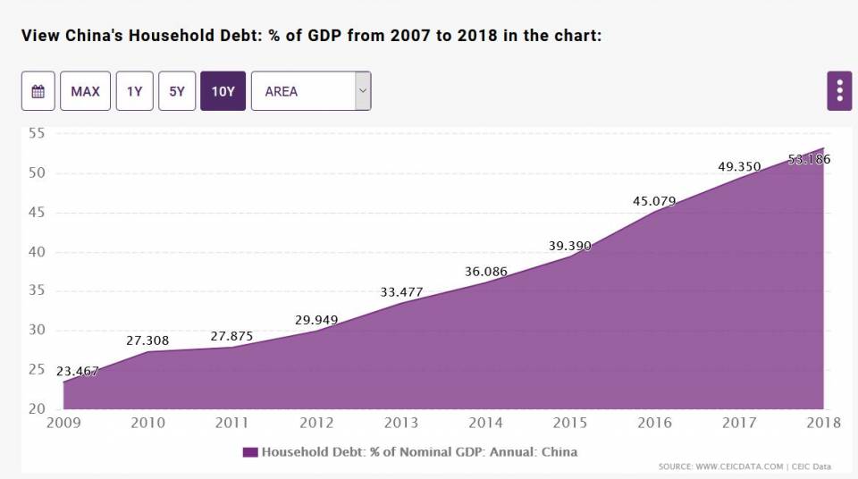 china-househol-debt.JPG