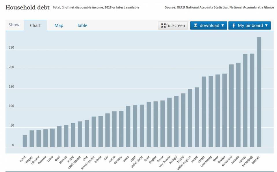 fitch-manycoutries-householdbet-dispoable-ratio.JPG