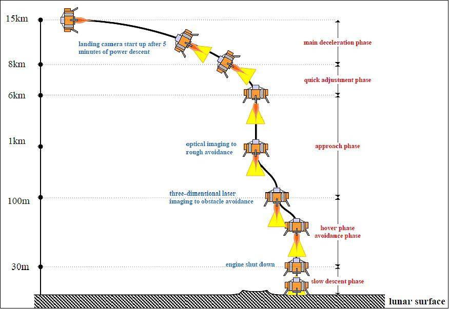 Chang-e4_descent-BACC.jpeg