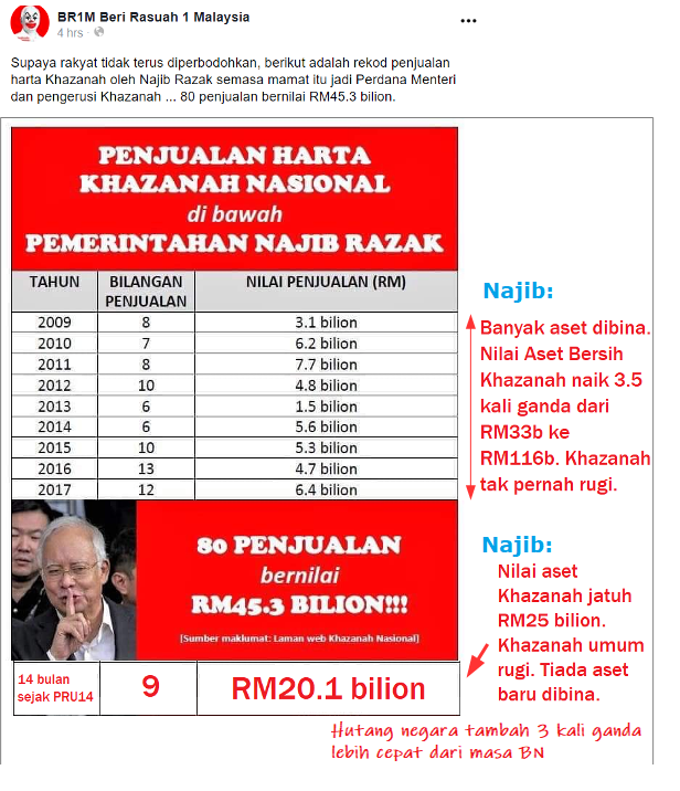 Satu sen hutang negara atau prinsipal hutang 1MDB tidak dikurangkan2.png