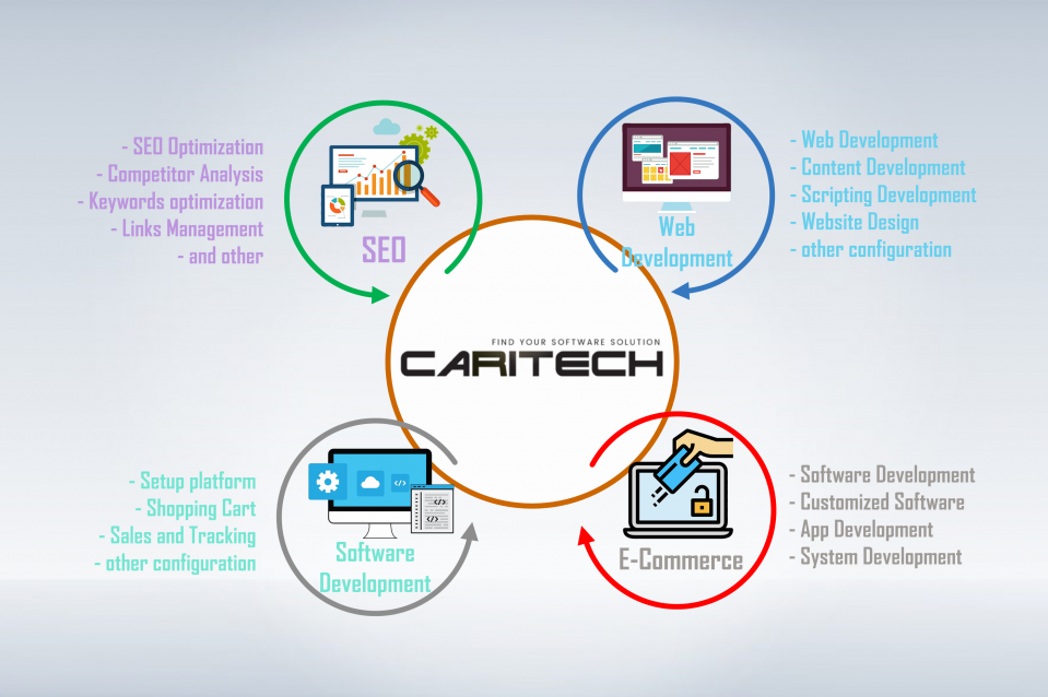 caritech