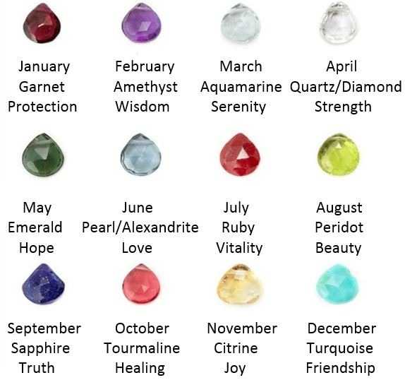 Birthstone-Meaning.jpg