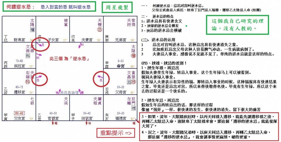 2222何謂逆水忌,怎麼運\用。.jpg