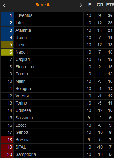 SerieA Ranking.png