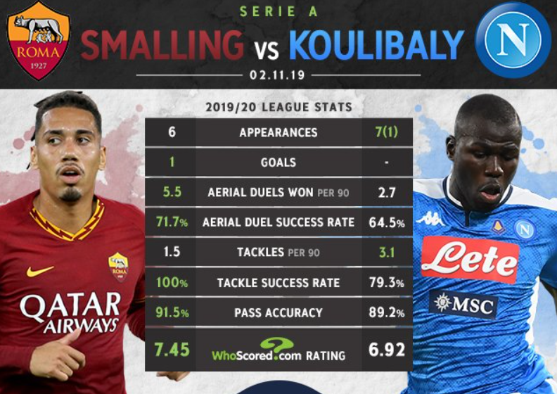 Smalling vs Koulibaly.png