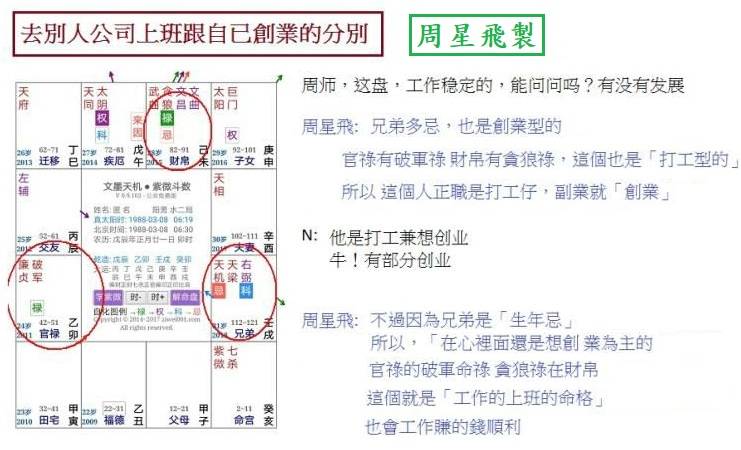 9999創業跟打工的區分.jpg