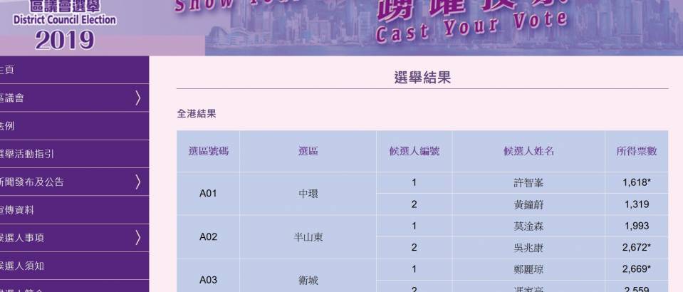 區選結果002.JPG