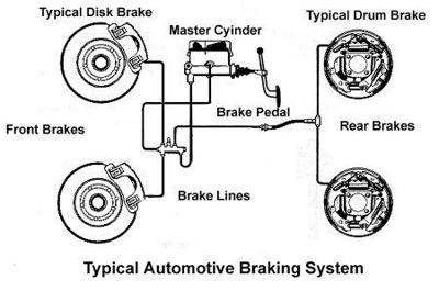 Brake_System-1.jpg