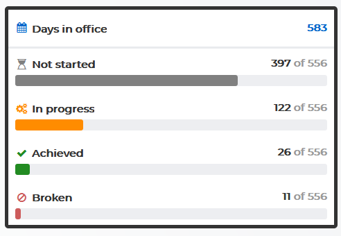 Screenshot_2019-12-14 Harapan Tracker.png