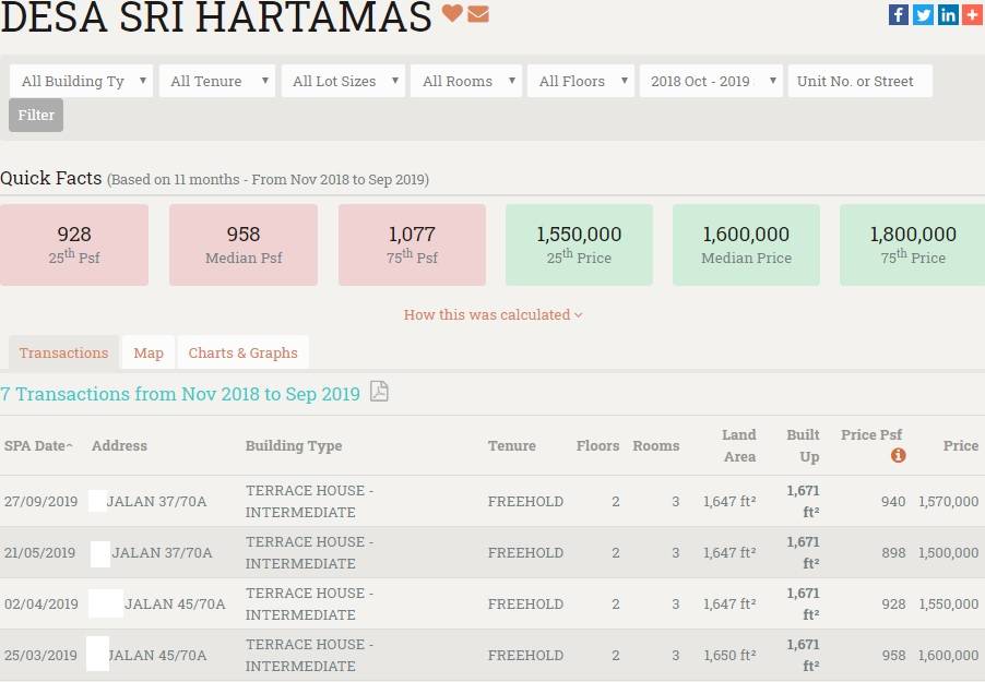 Desa Sri Hartamas Recent Transactions.jpg