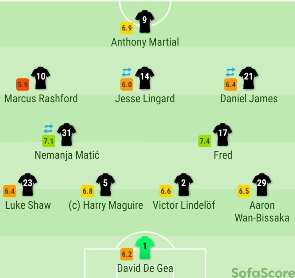 SmartSelect_20200102-103226_SofaScore.jpg