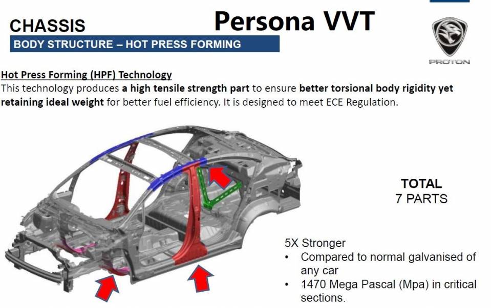 Persona HPF