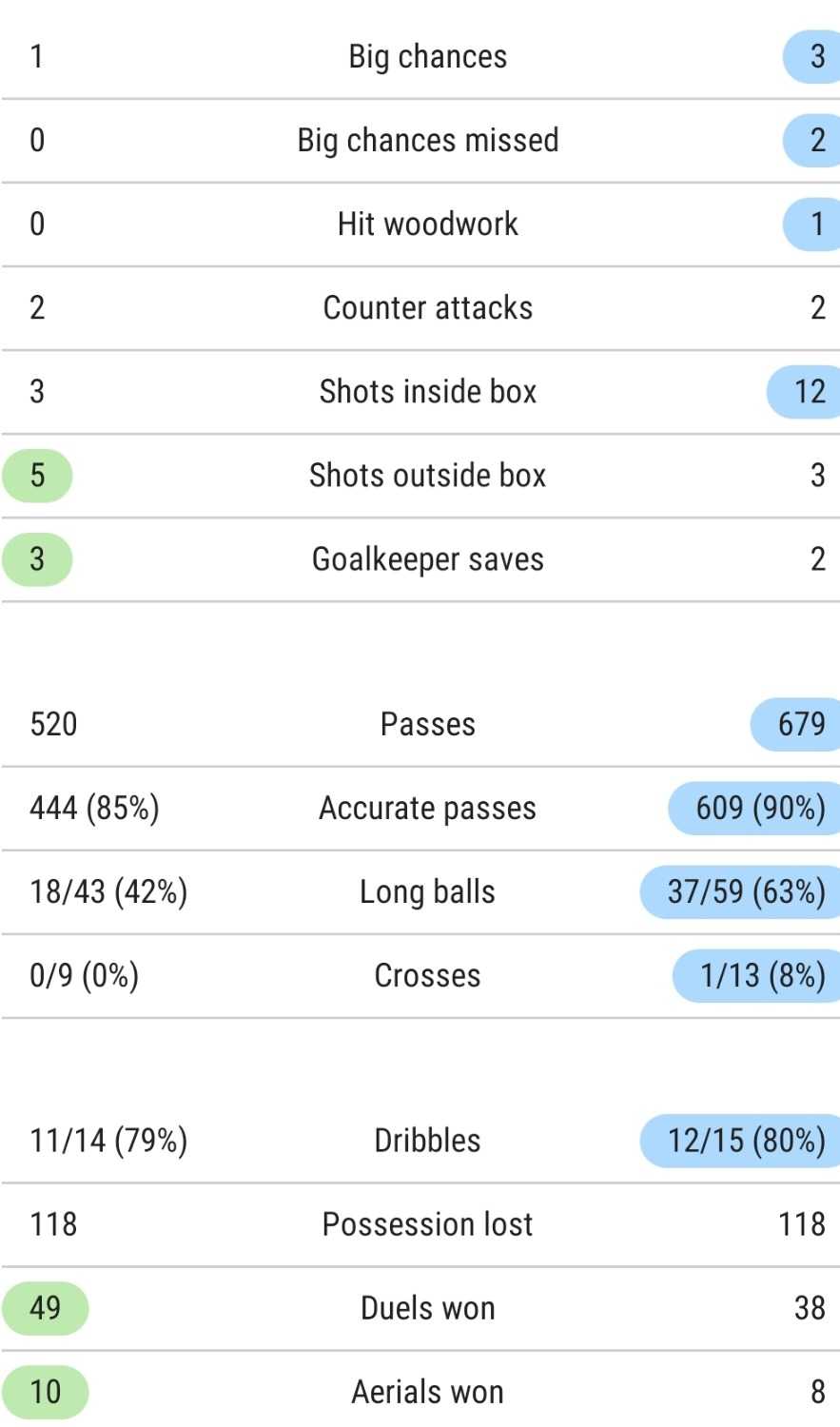 SmartSelect_20200108-085405_SofaScore.jpg