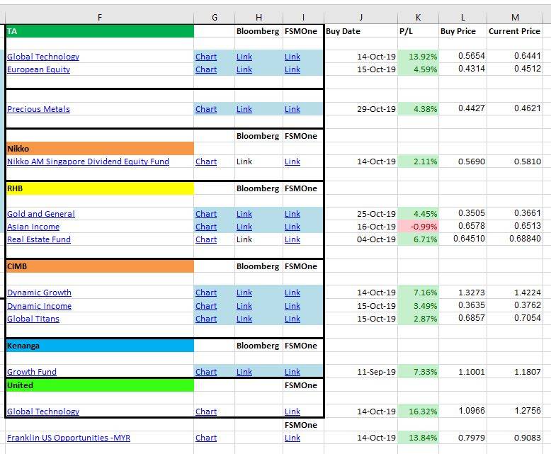 Malaysia Funds List.JPG