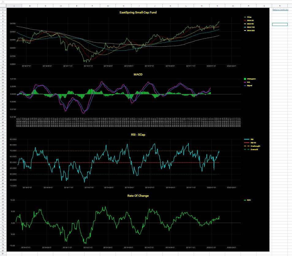 Fund Technical Charts.JPG