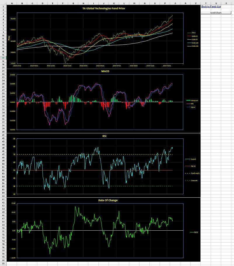 TA Fund Technical Charts.JPG