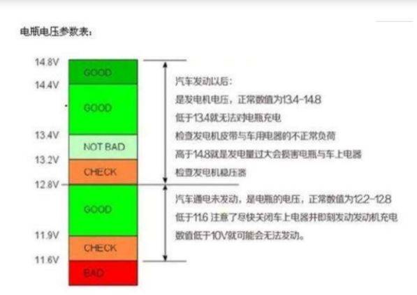 12V battery level