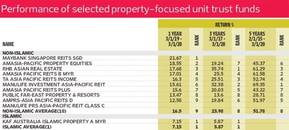 Property REIT Funds.jpg