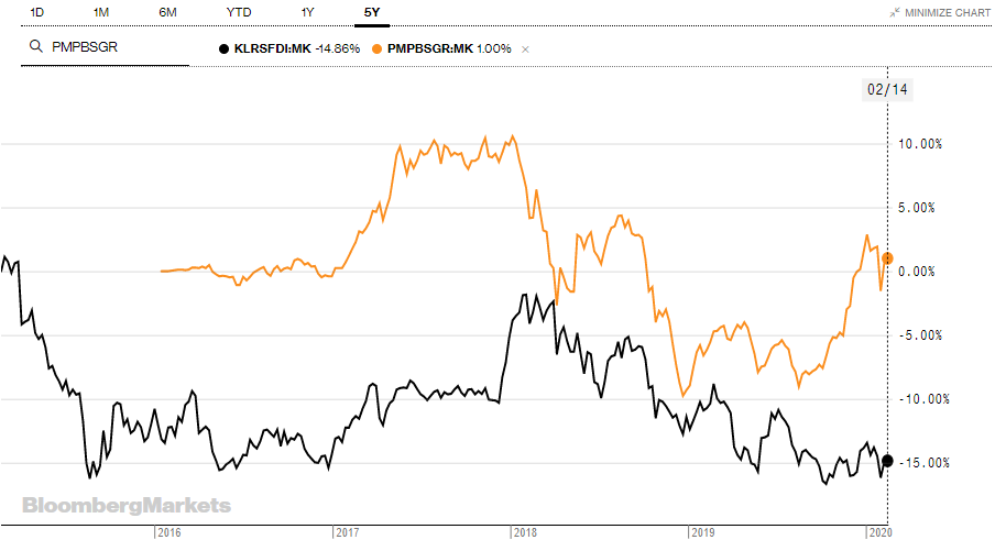 5years chart.png