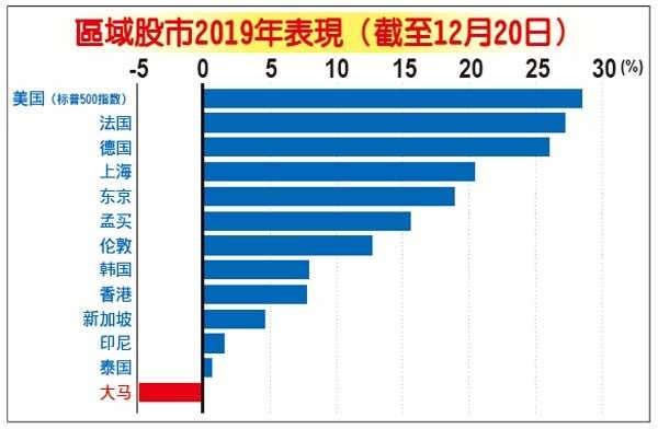 20191228fk63a-MALAYSIA-ECONOMY_noresize.jpg