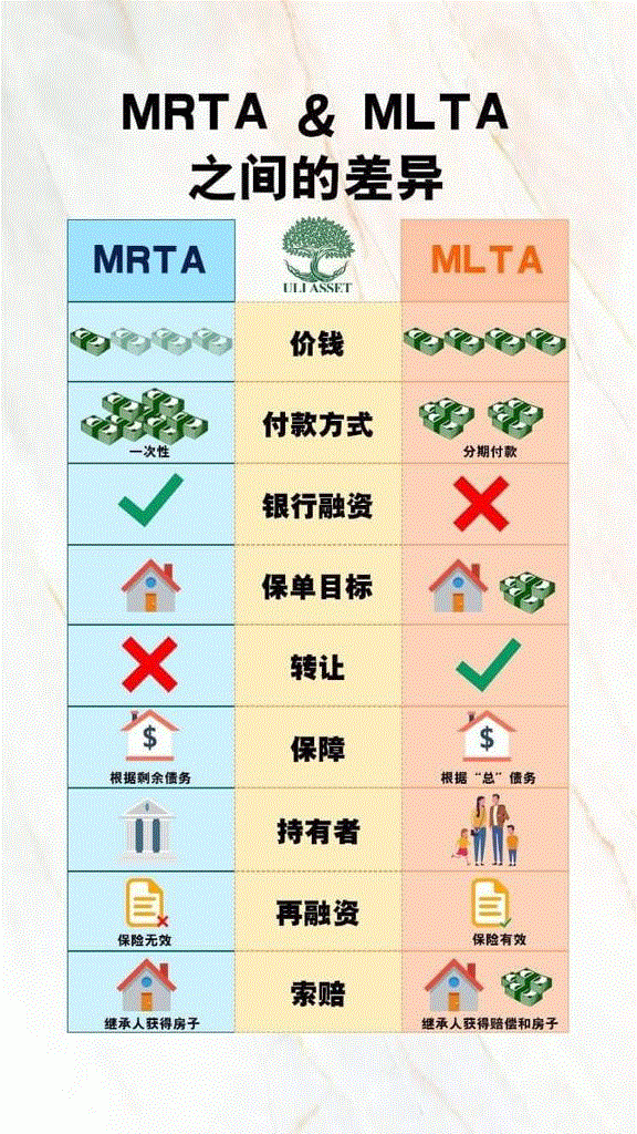 MRTA VS MLTA.gif