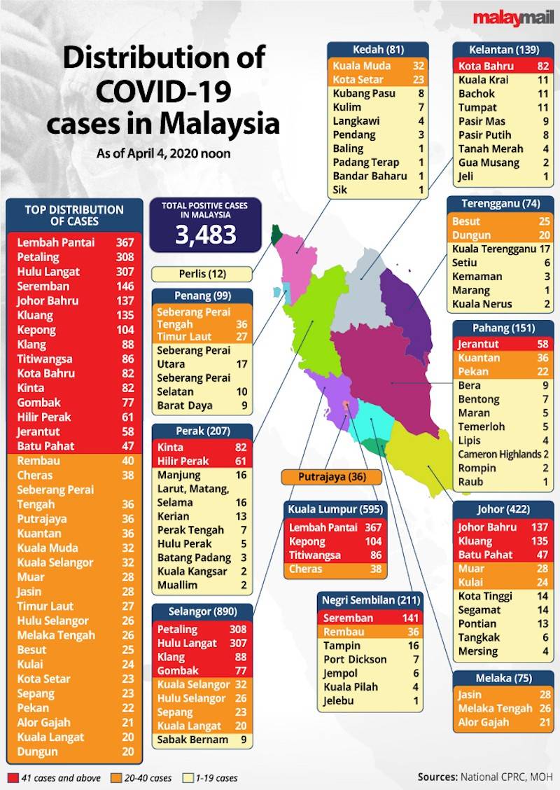 Covid_19_Distribution_cases_peninsular_malaysia_April_4_12pm.jpg