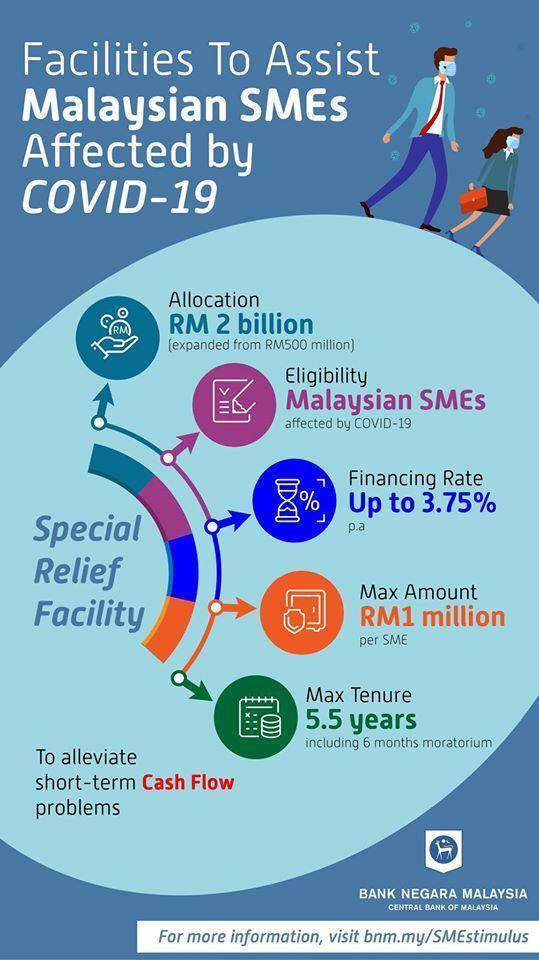 Special Relief Facility